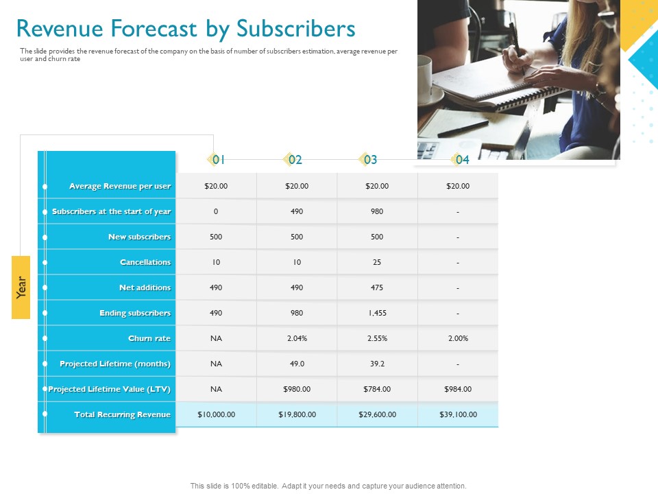 Investor Funding Deck For Hybrid Financing Revenue Forecast By Subscribers Rate Background PDF