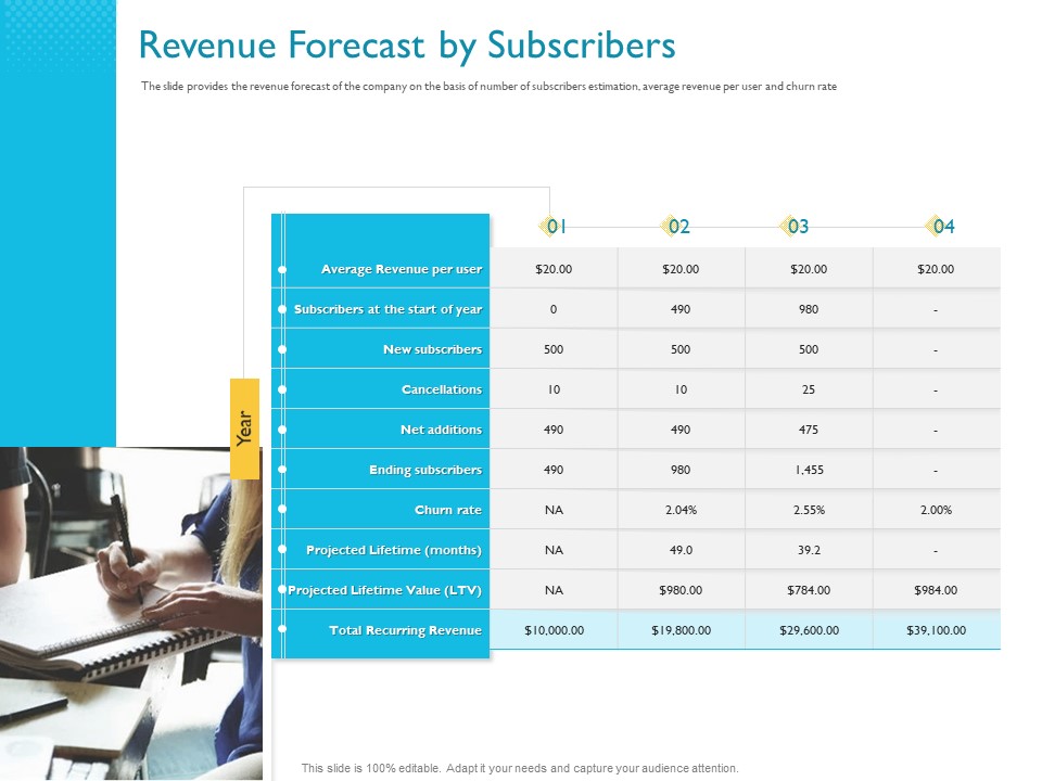 Investor Funding Deck For Hybrid Financing Revenue Forecast By Subscribers Structure PDF
