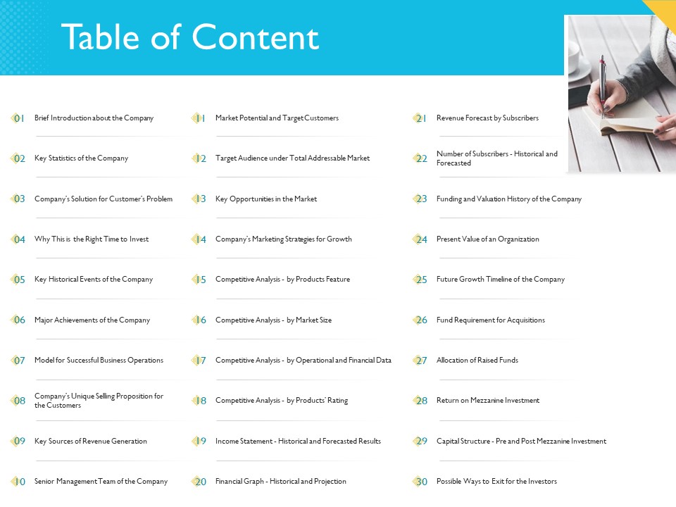 Investor Funding Deck For Hybrid Financing Table Of Content Ppt PowerPoint Presentation Icon Professional PDF