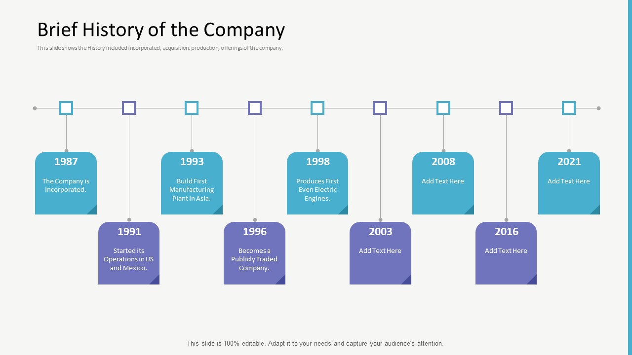 Investor Gap Financing Brief History Of The Company Inspiration PDF