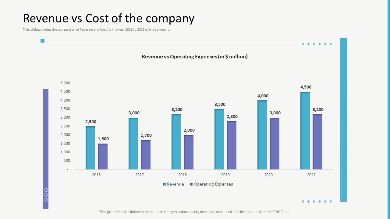 Investor Gap Financing Revenue Vs Cost Of The Company Microsoft PDF