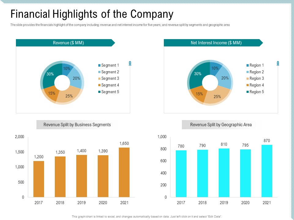 Investor Pitch Deck Collect Capital Financial Market Financial Highlights Of The Company Pictures PDF