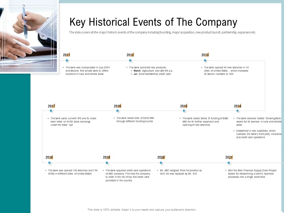 Investor Pitch Deck Collect Capital Financial Market Key Historical Events Of The Company Guidelines PDF