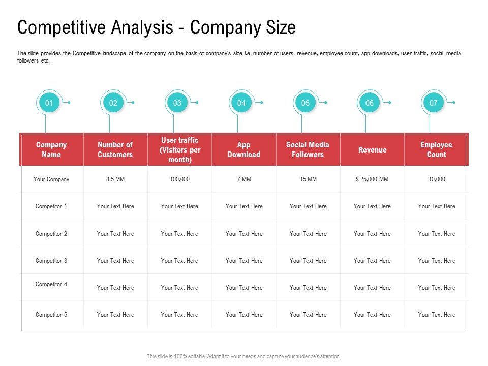 Investor Pitch Deck Collect Funding Spot Market Competitive Analysis Company Size Information PDF