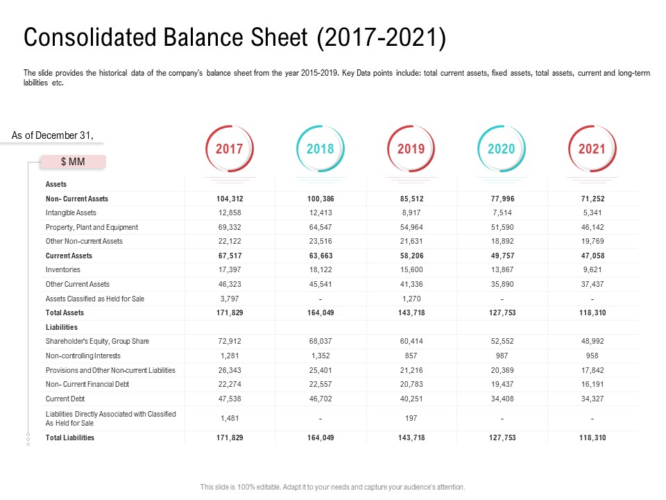 Investor Pitch Deck Collect Funding Spot Market Consolidated Balance Sheet 2017 To 2021 Information PDF