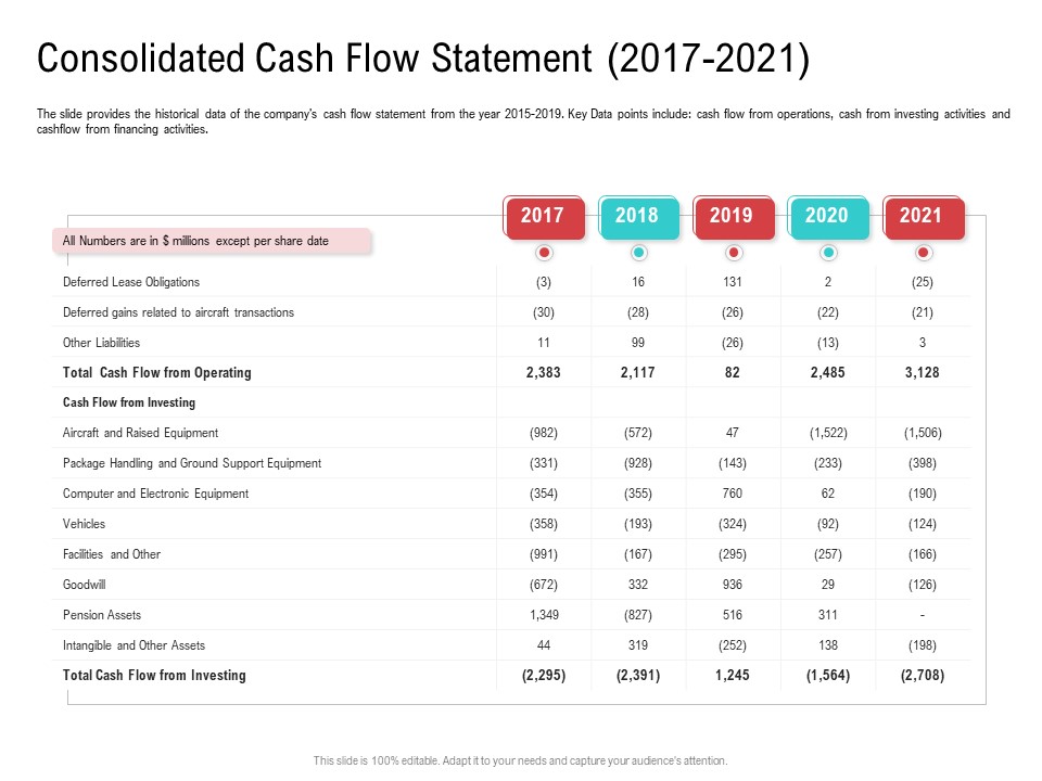 Investor Pitch Deck Collect Funding Spot Market Consolidated Cash Flow Statement 2017 To 2021 Download PDF