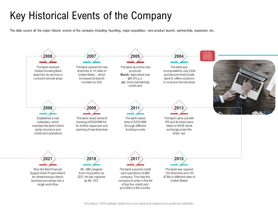 Investor Pitch Deck Collect Funding Spot Market Key Historical Events Of The Company Topics PDF