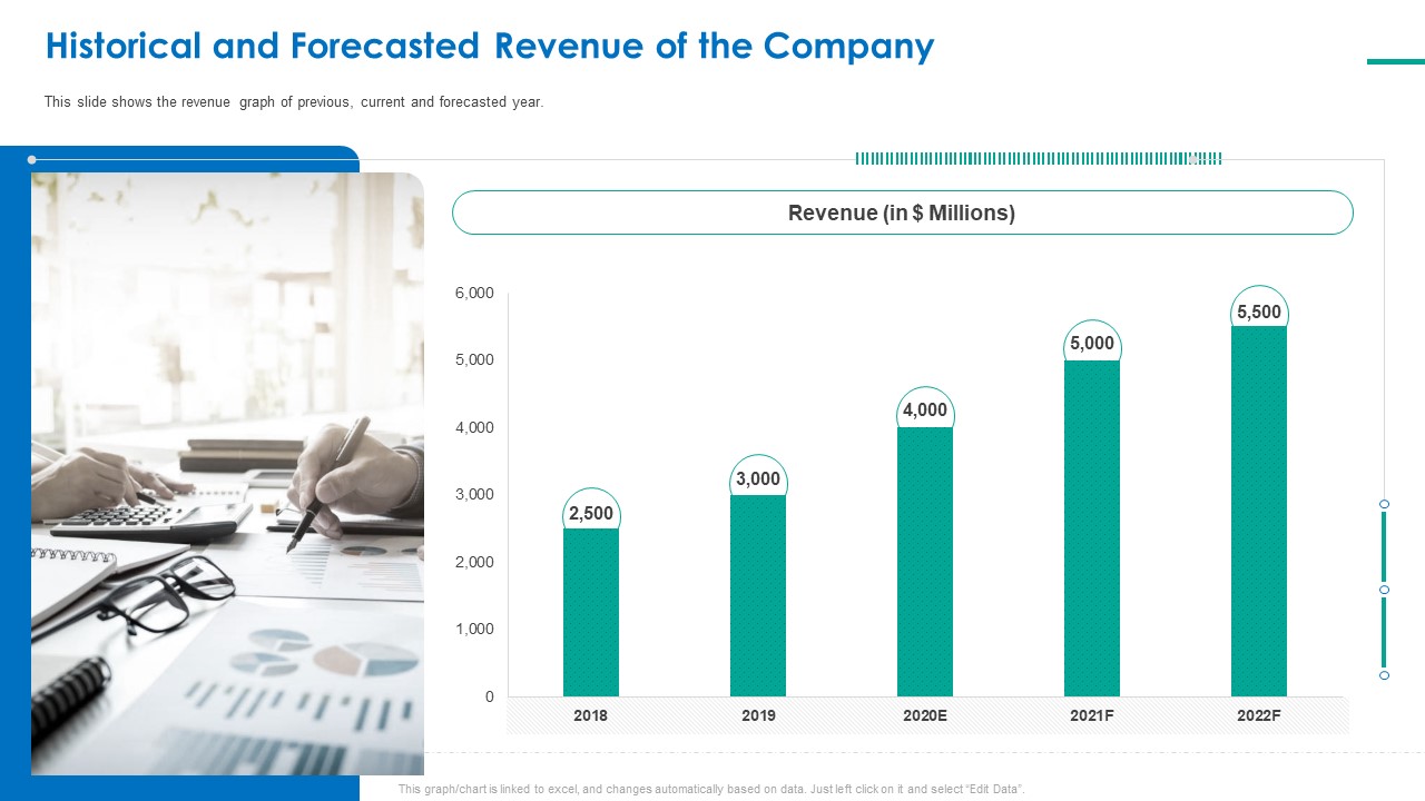 Investor Pitch Deck For Short Term Bridge Loan Historical And Forecasted Revenue Of The Company Ppt PowerPoint Slide PDF