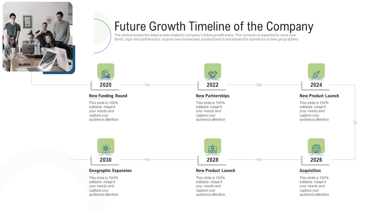 Investor Pitch Deck Fundraising Via Mezzanine Equity Instrument Future Growth Timeline Of The Company Template PDF