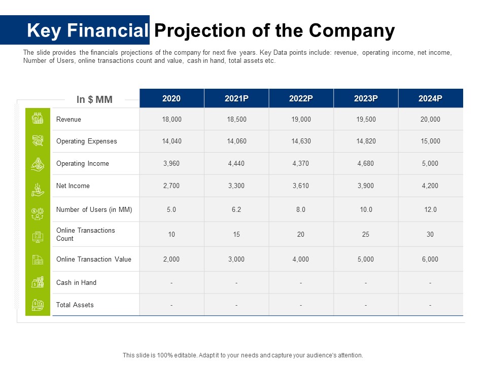 Investor Pitch Deck Initial Coin Offering Financing Key Financial Projection Of The Company Ideas PDF