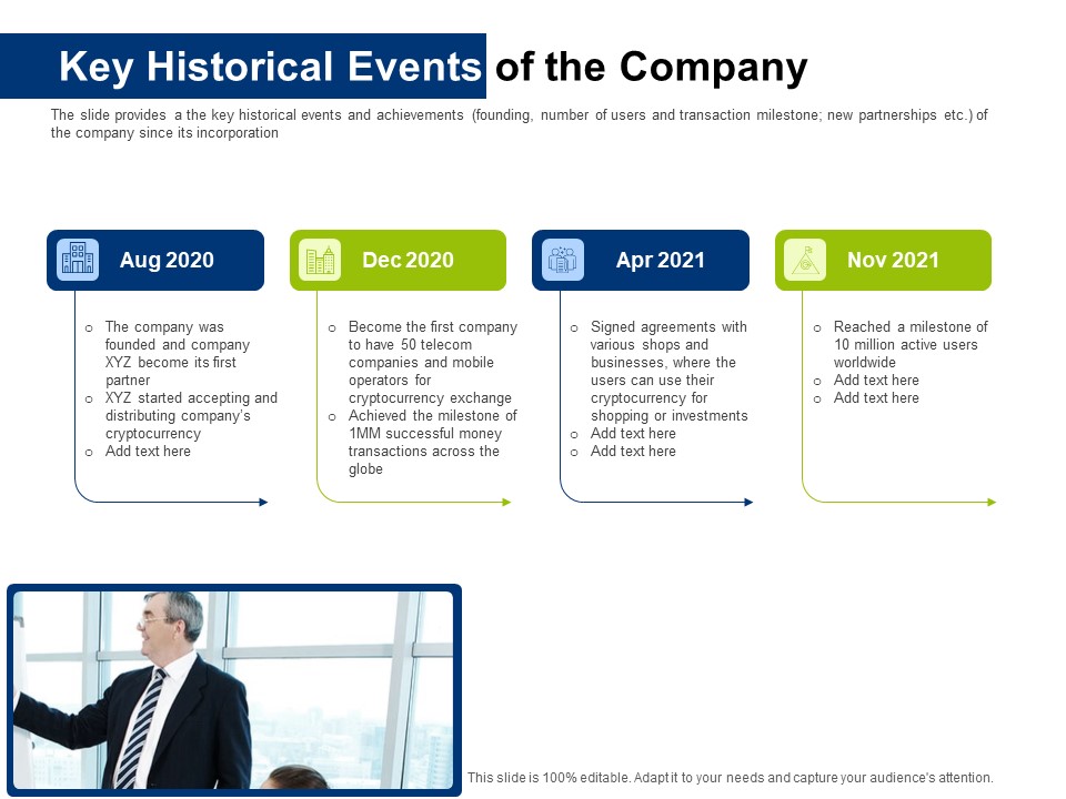Investor Pitch Deck Initial Coin Offering Financing Key Historical Events Of The Company Inspiration PDF