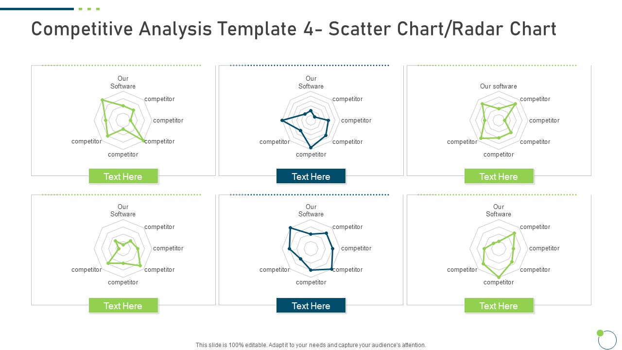 Investor Pitch Deck New Venture Capital Raising Competitive Analysis Template 4 Scatter Chart Radar Chart Guidelines PDF