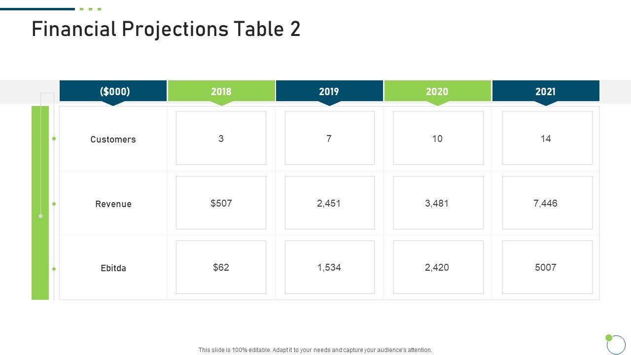 Investor Pitch Deck New Venture Capital Raising Financial Projections Revenue Themes PDF
