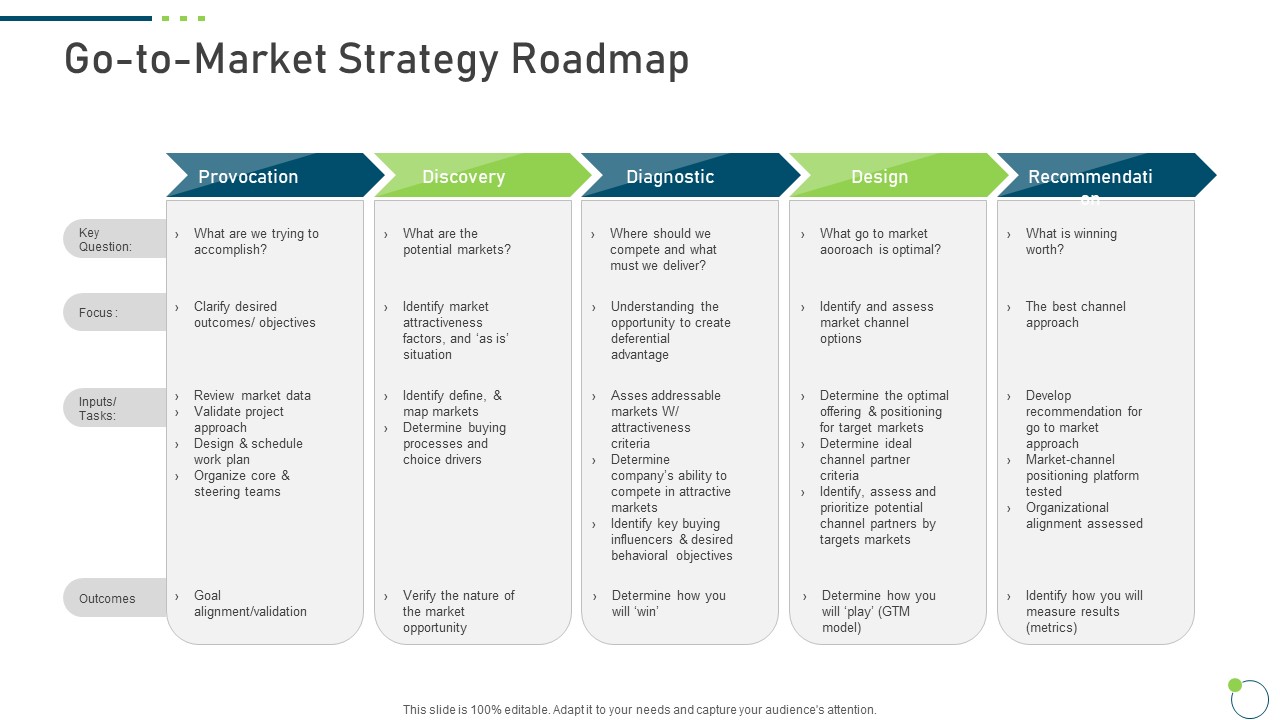 Investor Pitch Deck New Venture Capital Raising Go To Market Strategy Roadmap Diagnostic Infographics PDF