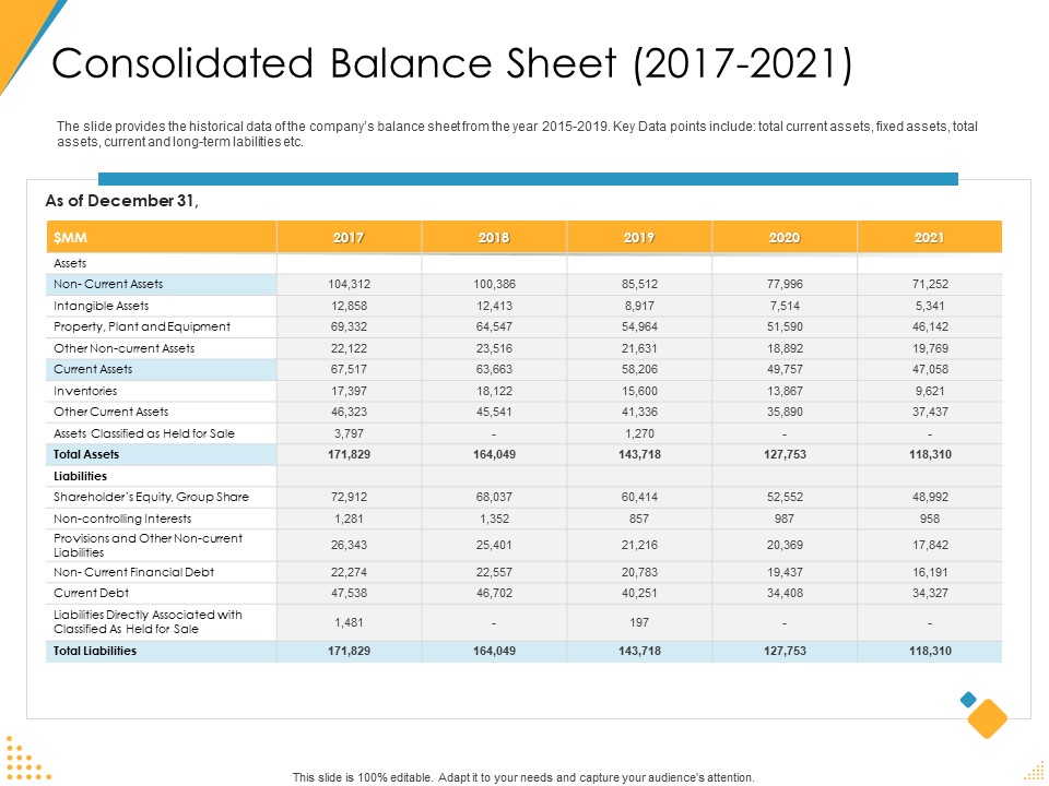 Investor Pitch Deck Post Market Financing Consolidated Balance Sheet 2017 To 2021 Brochure PDF