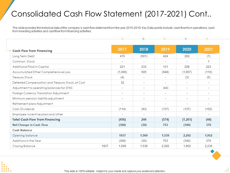 Investor Pitch Deck Post Market Financing Consolidated Cash Flow Statement 2017 To 2021 Cont Diagrams PDF