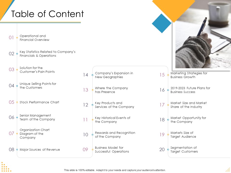 Investor Pitch Deck Post Market Financing Table Of Content Ppt Diagram Templates PDF