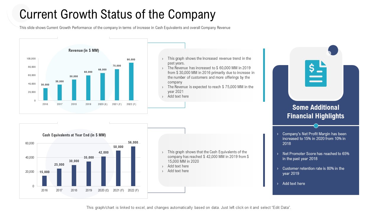 Investor Pitch Deck Procure Federal Debt From Banks Current Growth Status Of The Company Guidelines PDF