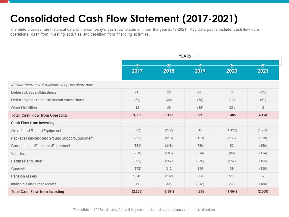 Investor Pitch Deck Public Offering Market Consolidated Cash Flow Statement 2017 To 2021 Download PDF