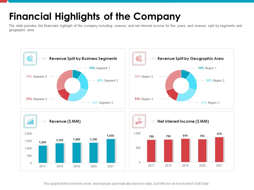 Investor Pitch Deck Public Offering Market Financial Highlights Of The Company Slides PDF