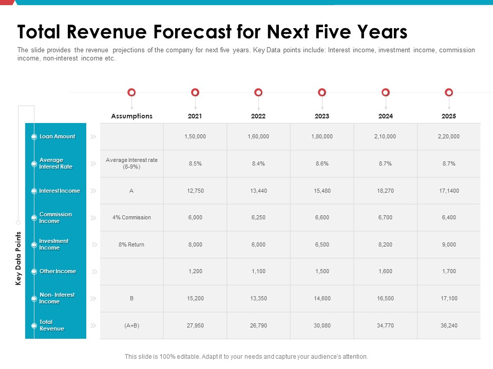 Investor Pitch Deck Public Offering Market Total Revenue Forecast For Next Five Years Designs PDF