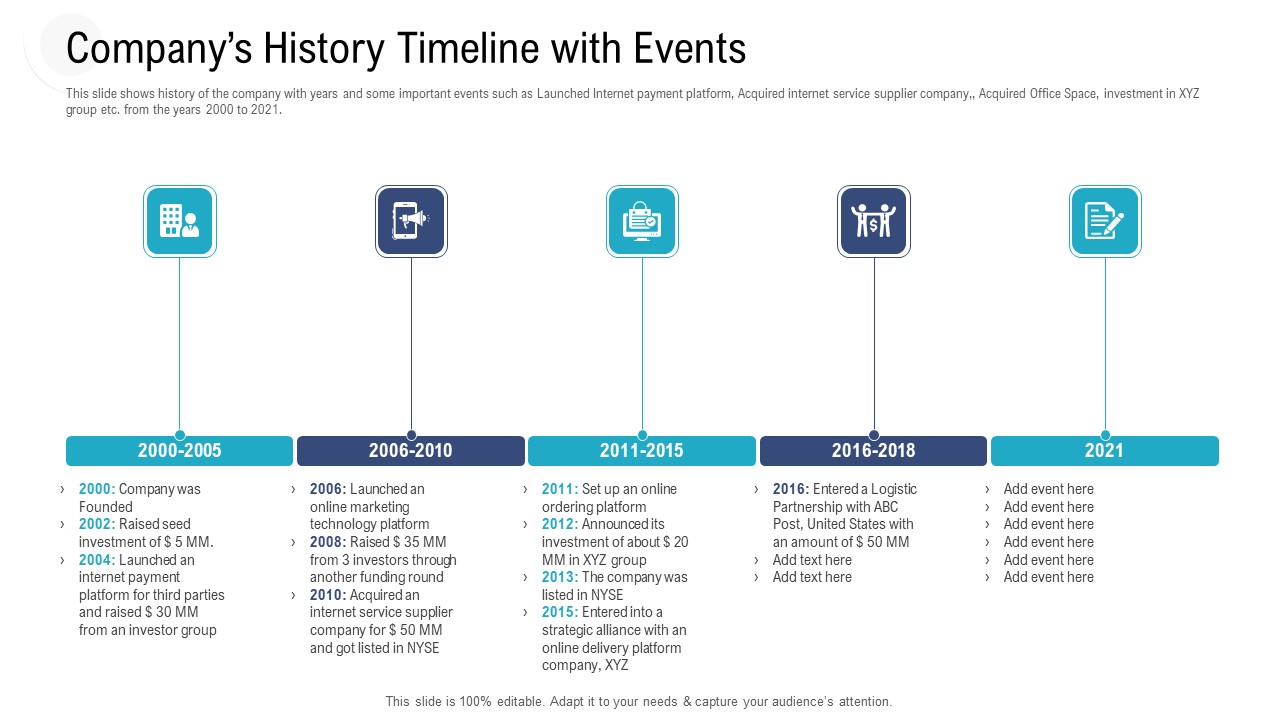 Investor Pitch Deck To Procure Federal Debt From Banks Companys History Timeline With Events Ppt Slides File Formats PDF