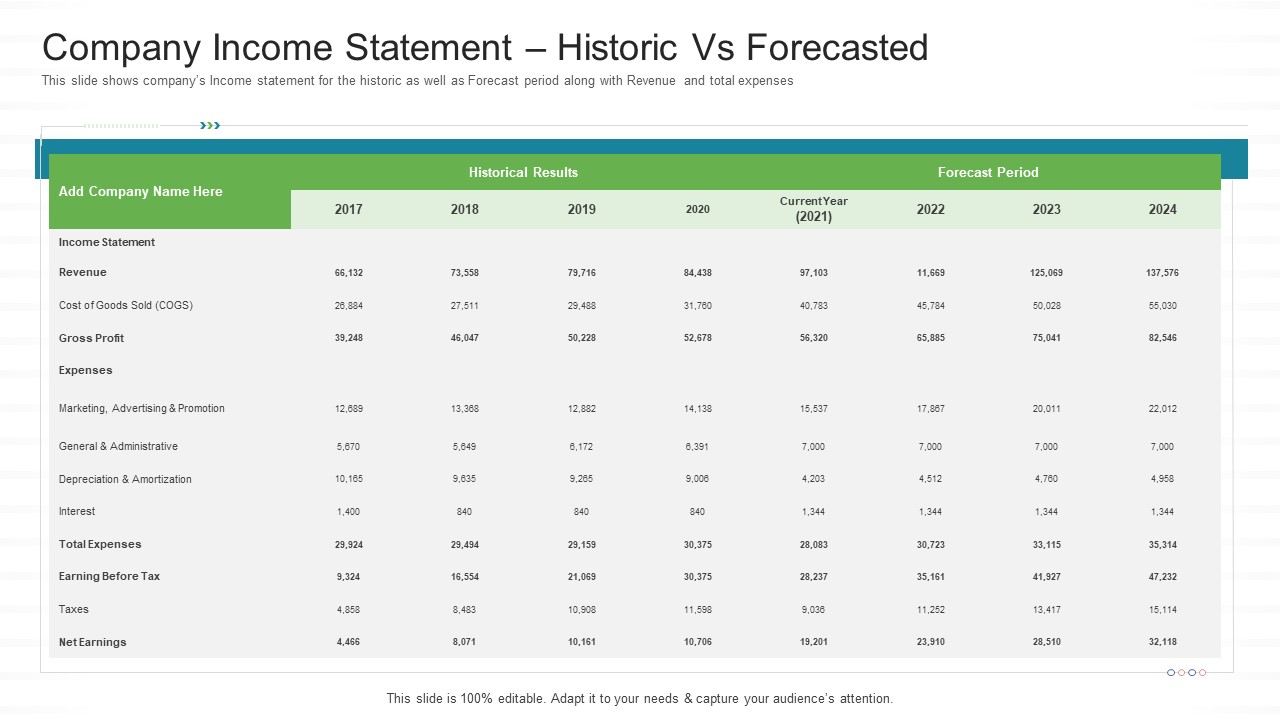 Investor Pitch Stock Market Launch Financial Institutions Company Income Statement Historic Vs Forecasted Download PDF