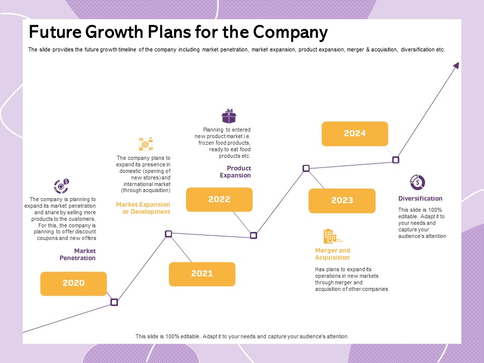 Investor Presentation For Society Funding Future Growth Plans For The Company Summary PDF