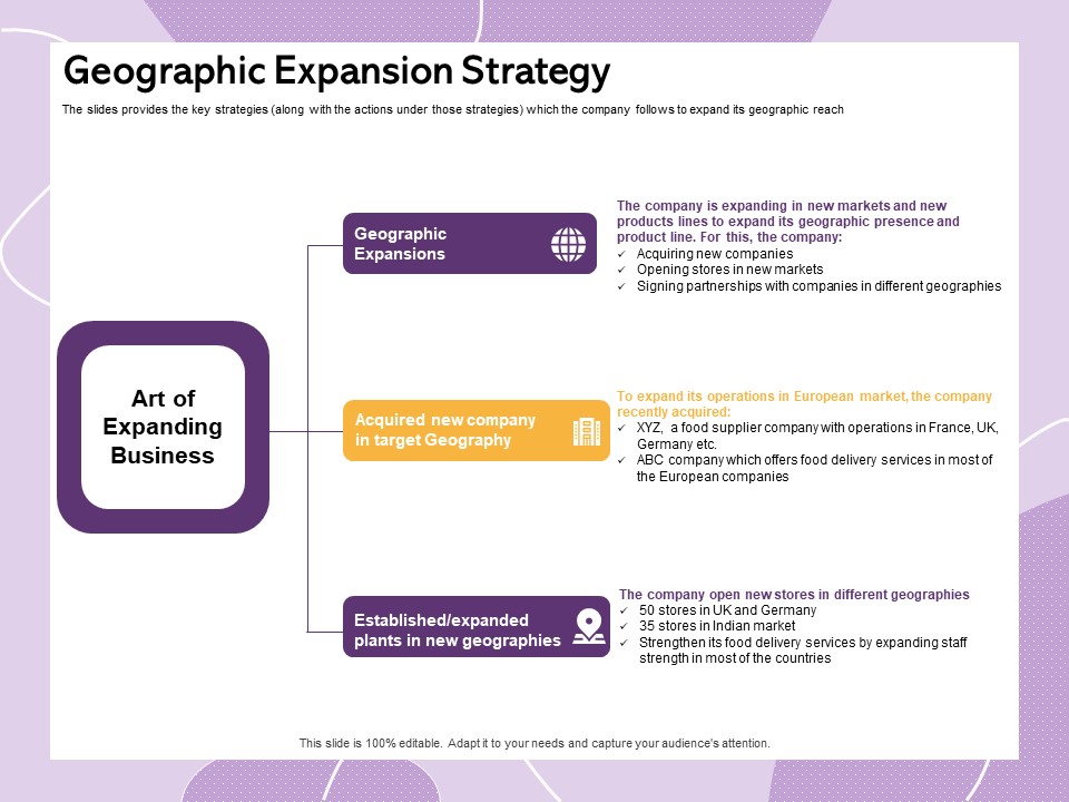 Investor Presentation For Society Funding Geographic Expansion Strategy Ppt PowerPoint Presentation Gallery Template PDF