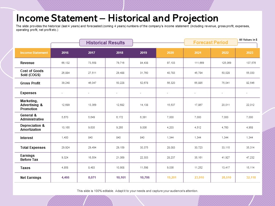 Investor Presentation For Society Funding Income Statement Historical And Projection Themes PDF