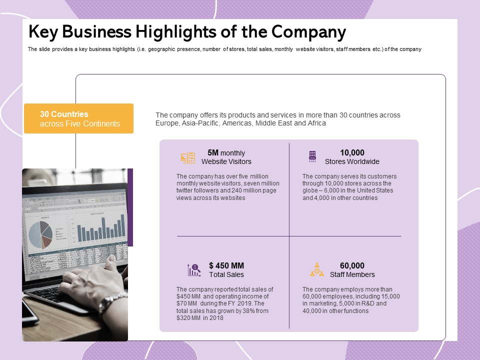 Investor Presentation For Society Funding Key Business Highlights Of The Company Brochure PDF