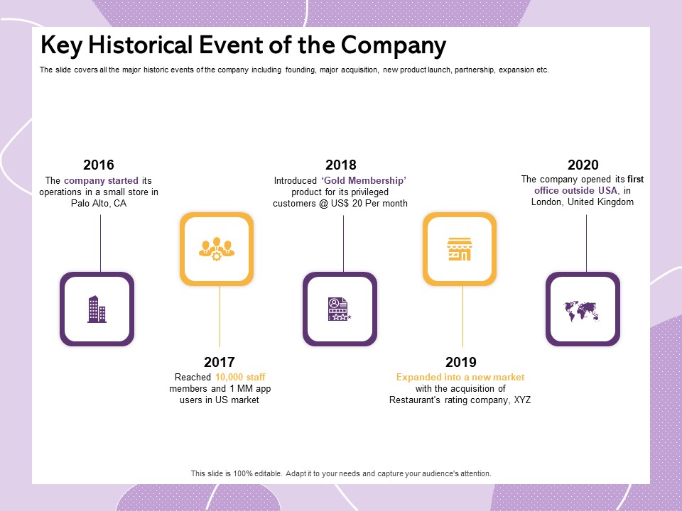Investor Presentation For Society Funding Key Historical Event Of The Company Portrait PDF