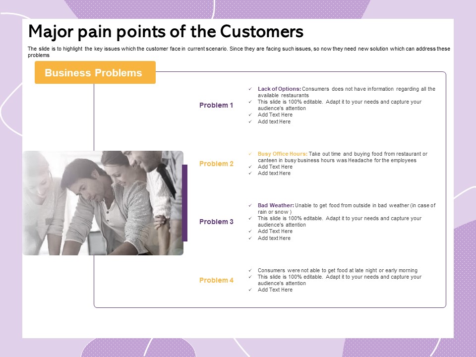 Investor Presentation For Society Funding Major Pain Points Of The Customers  Demonstration PDF