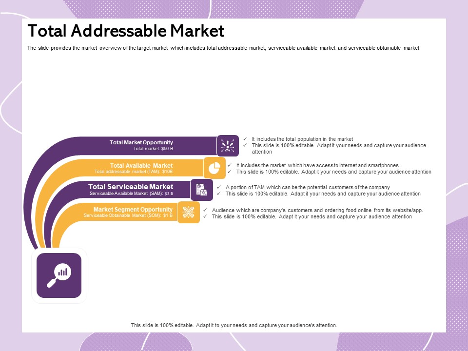 Investor Presentation For Society Funding Total Addressable Market Ppt PowerPoint Presentation Gallery Show PDF
