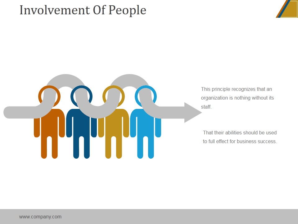 Involvement Of People Ppt PowerPoint Presentation Introduction