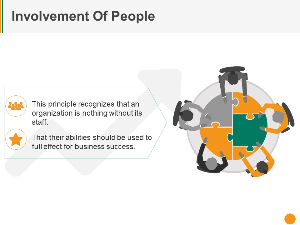 Involvement Of People Ppt PowerPoint Presentation Pictures Portfolio