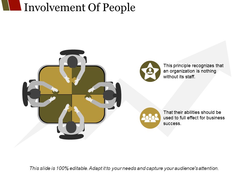 Involvement Of People Ppt PowerPoint Presentation Summary Professional