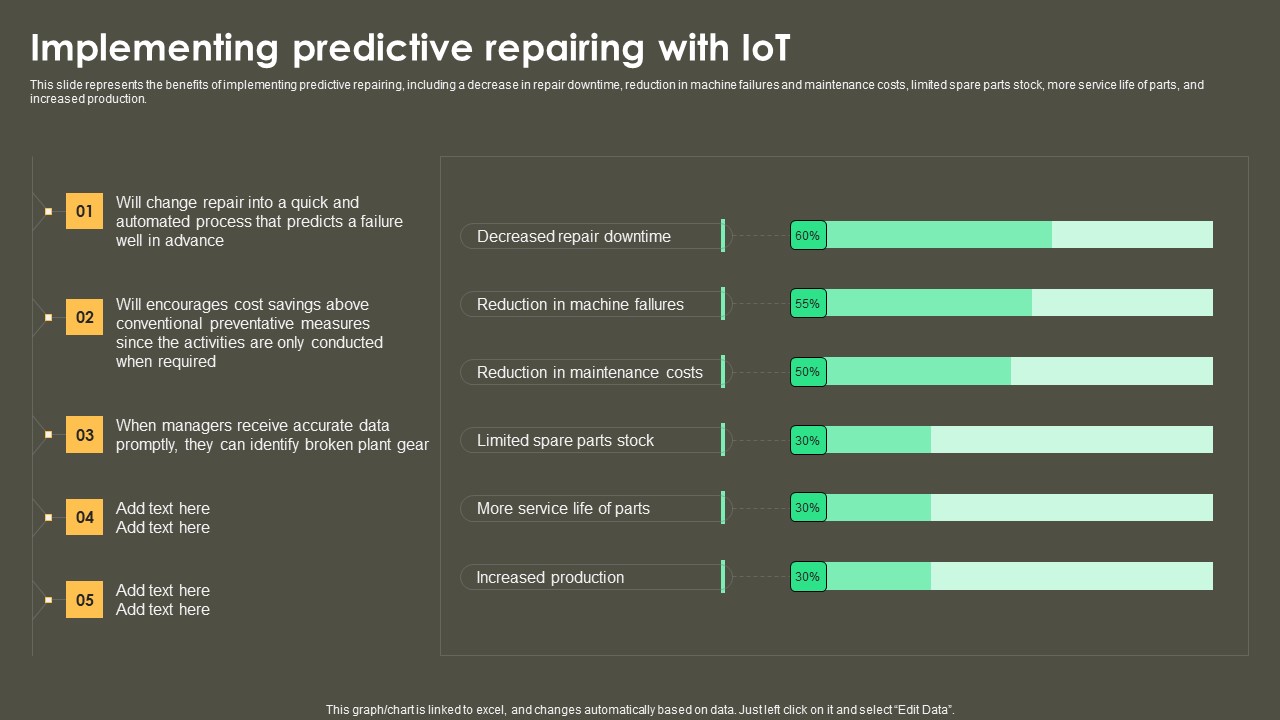 Iot Integration In Manufacturing Implementing Predictive Repairing With Iot Summary PDF