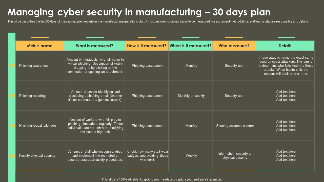 Iot Integration In Manufacturing Managing Cyber Security In Manufacturing 30 Days Plan Template PDF