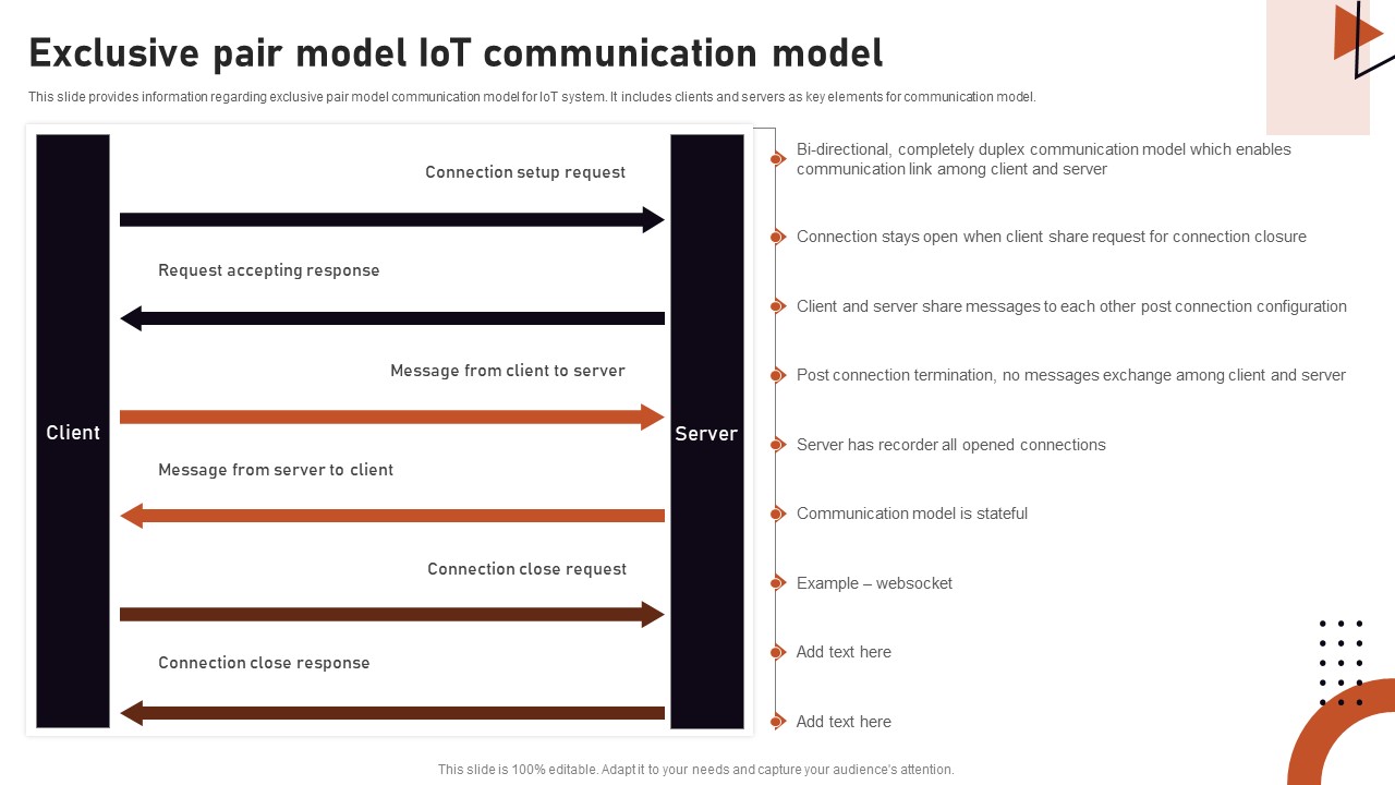 Iot Related Communication Strategies Exclusive Pair Model Iot Communication Graphics PDF