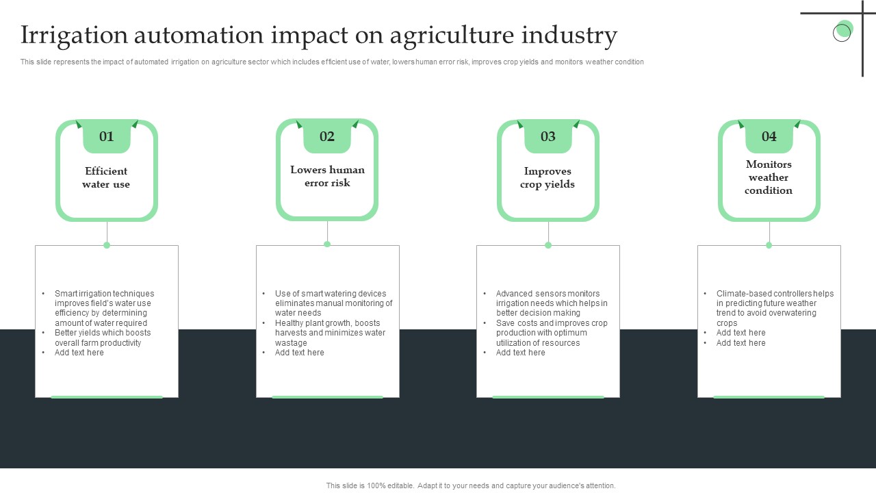 Irrigation Automation Impact On Agriculture Industry Ppt Pictures Guide PDF