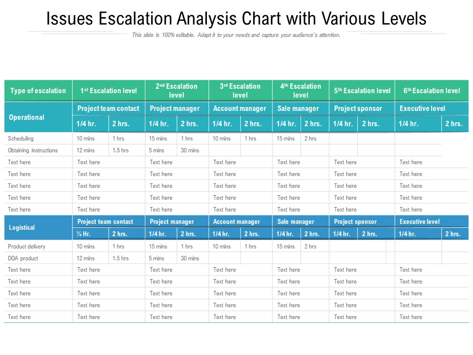Issues Escalation Analysis Chart With Various Levels Ppt PowerPoint Presentation Gallery Slideshow PDF