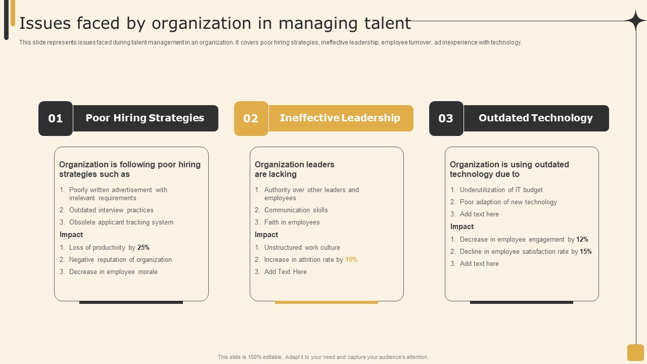 Issues Faced By Organization In Managing Talent Employee Performance Management Tactics Ideas PDF