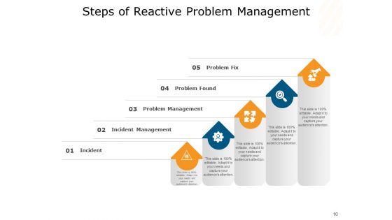 Issues Governance People Problem Management Ppt PowerPoint Presentation Complete Deck