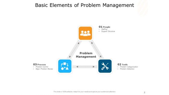 Issues Governance People Problem Management Ppt PowerPoint Presentation Complete Deck