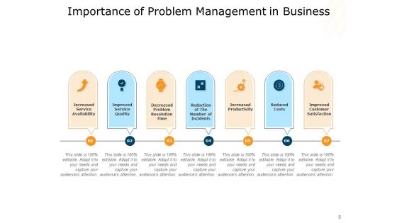 Issues Governance People Problem Management Ppt PowerPoint Presentation Complete Deck