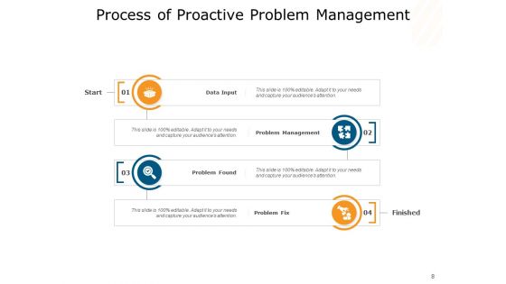 Issues Governance People Problem Management Ppt PowerPoint Presentation Complete Deck