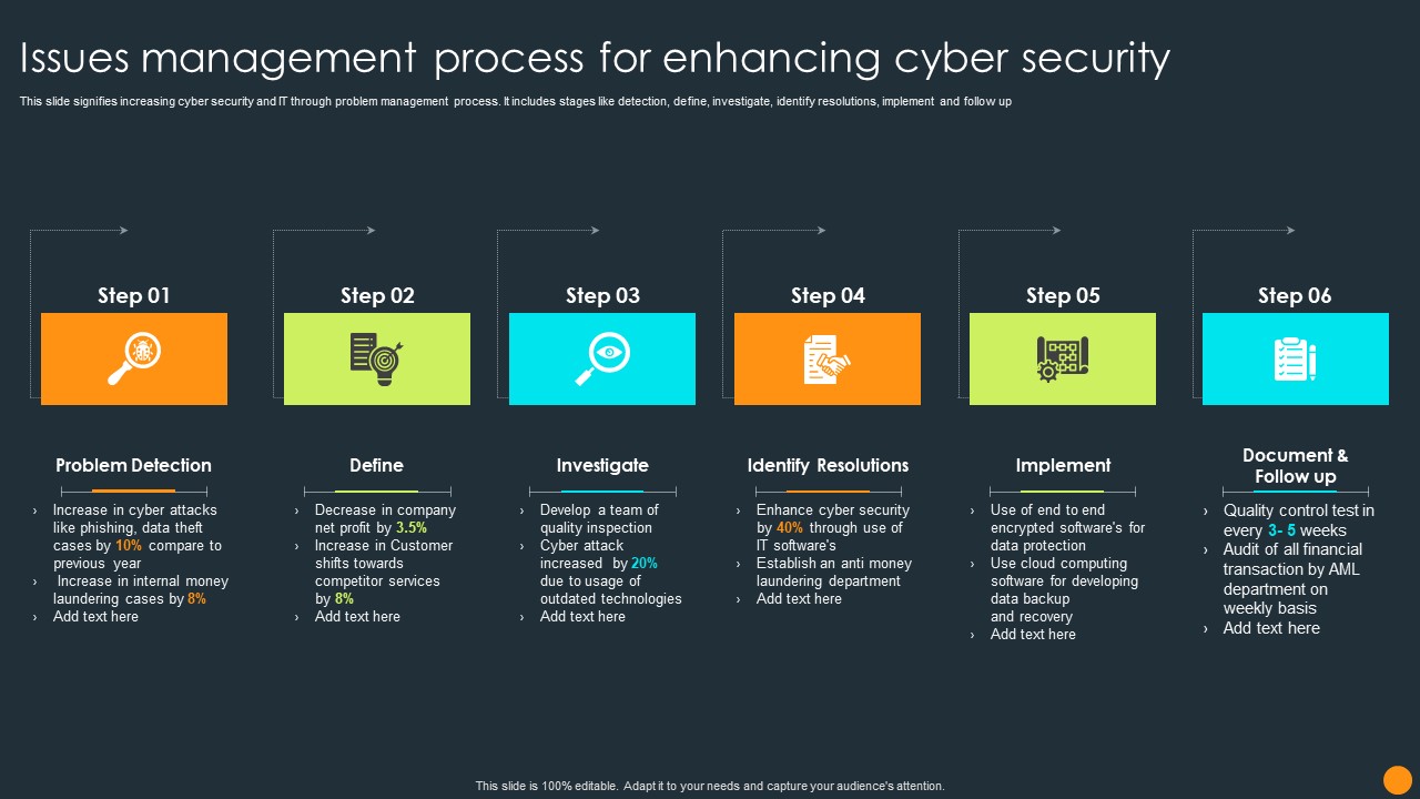 Issues Management Process For Enhancing Cyber Security Ppt Icon Picture PDF