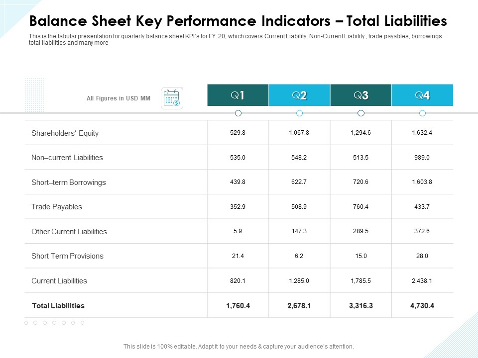 Issues Which Leads To Insolvency Balance Sheet Key Performance Indicators Total Liabilities Background PDF