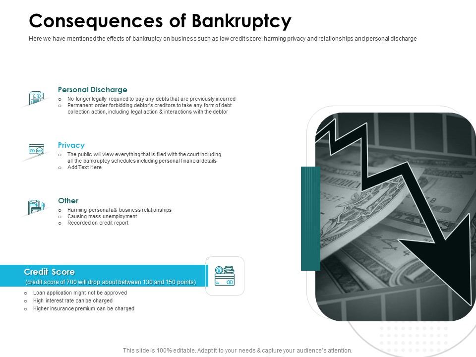 Issues Which Leads To Insolvency Consequences Of Bankruptcy Graphics PDF